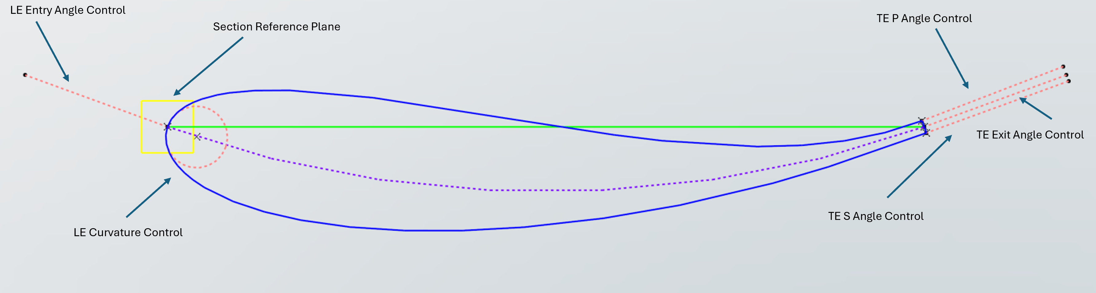 Airfoil profile